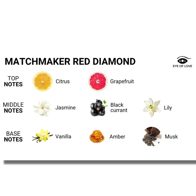 EYE OF LOVE - MATCHMAKER CANDELA DA MASSAGGIO CON DIAMANTE ROSSO ATTRACT HIM 150 ML - EYE OF LOVE | Lingerie Harness Boutique