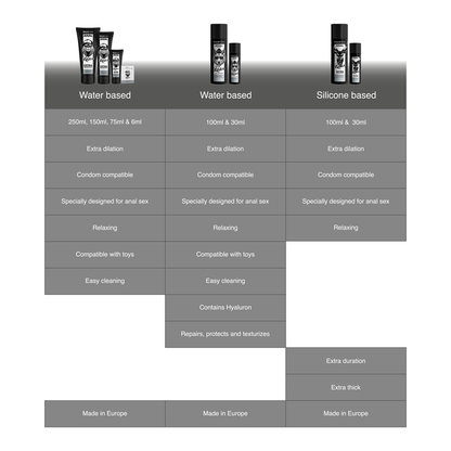 BLACK HOLE - WATER BASED GEL ANAL DILATION 250 ML