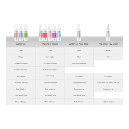 WATERFEEL - ANAL LUBRICANT 150 ML