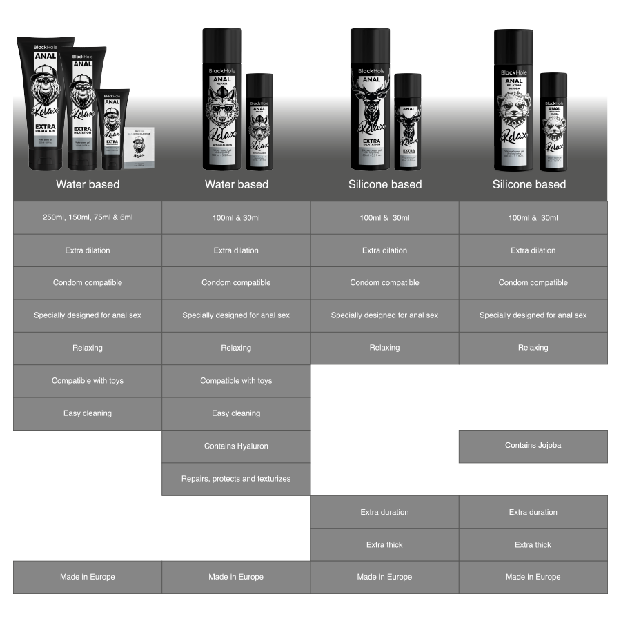 BLACK HOLE - RILASSANTE ANALE JOJOBA RELAX BASE SILICONE 100 ML - BLACK HOLE | Lingerie Harness Boutique